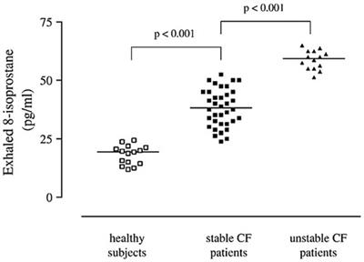 Management of respiratory tract exacerbations in people with cystic fibrosis: Focus on imaging